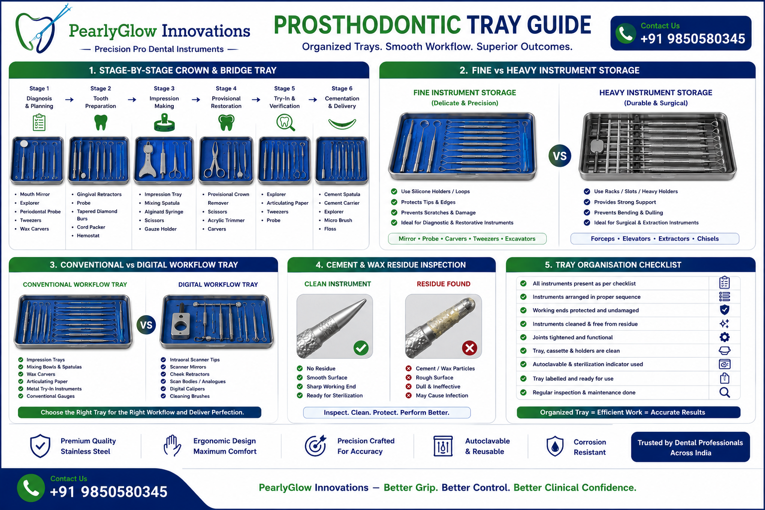 Crown and Bridge Instrument Tray: Setup, Organisation and Maintenance.