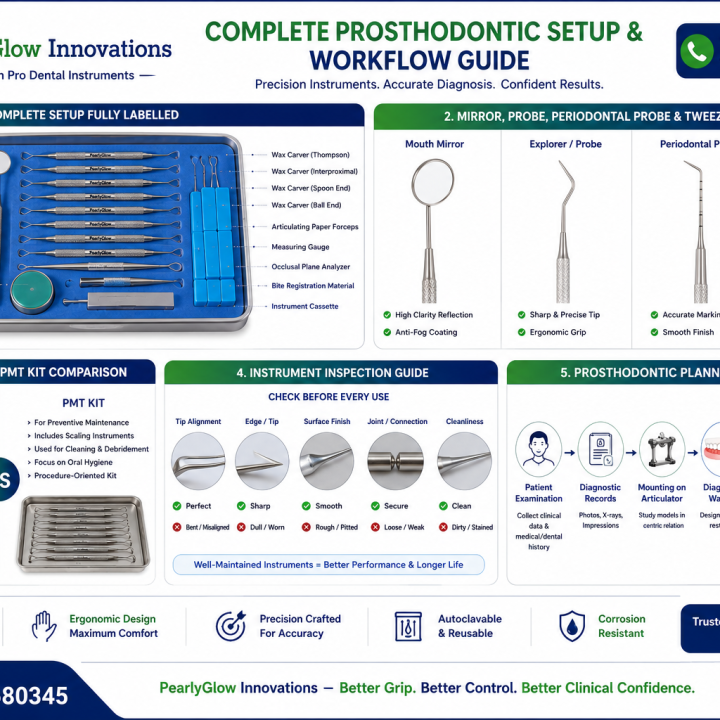Prosthodontic Diagnostic and Supporting Instruments