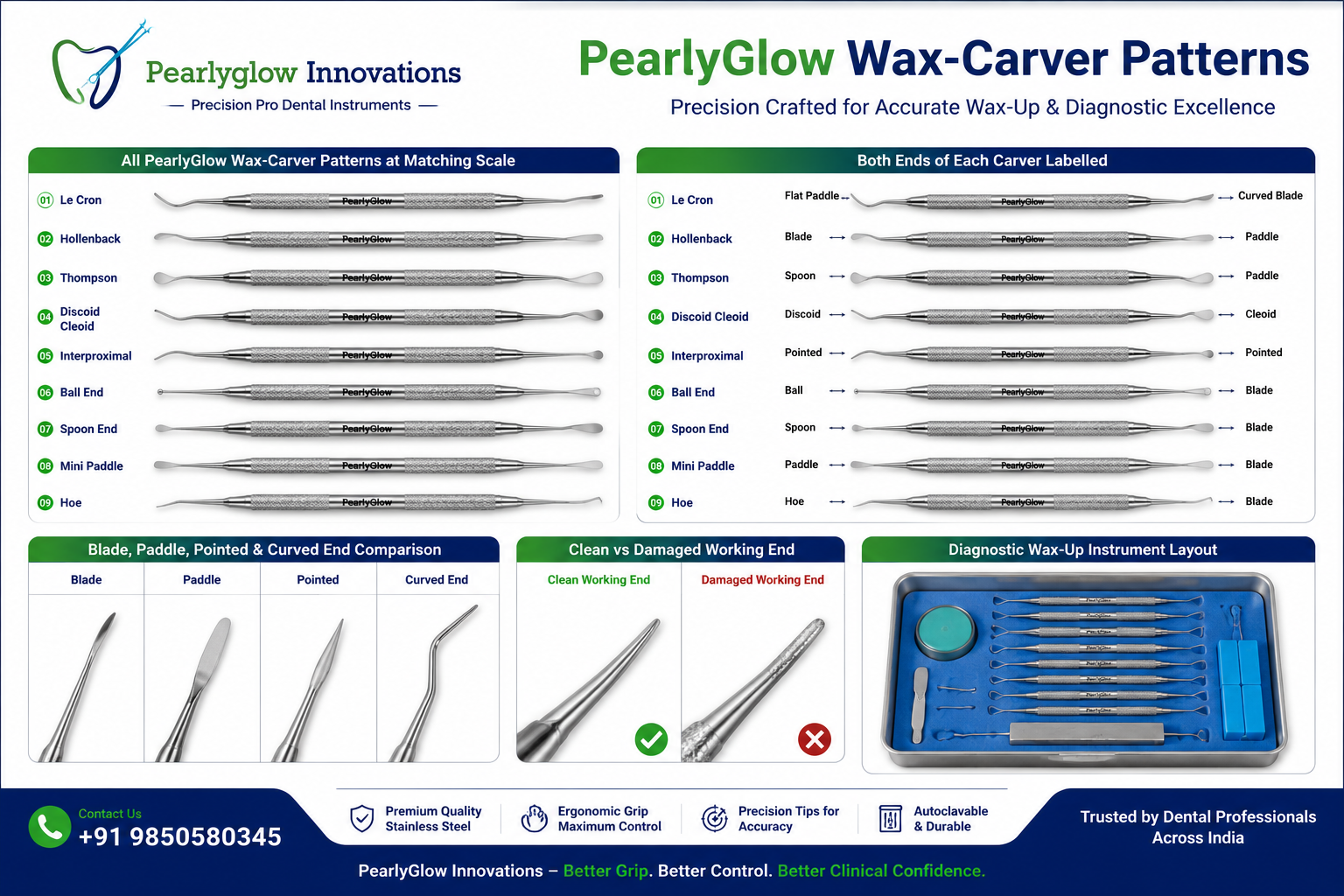 Wax Carvers for Prosthodontic Work: Working Ends, Selection and Care.