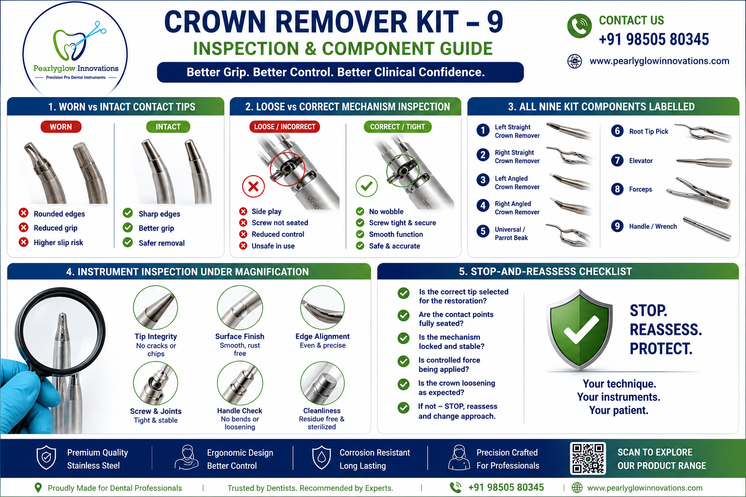 Why Crown-Removal Instruments Slip or Lose Control
